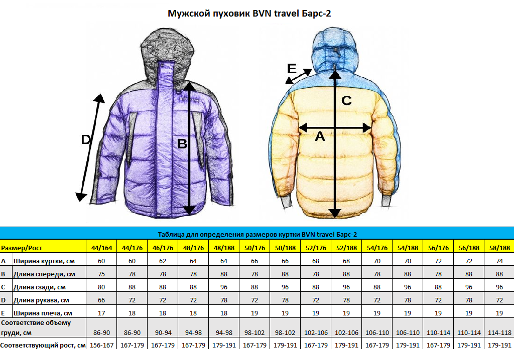 Размеры курток. Размеры курток мужских. Размер л Курти. Таблица размеров курток. Как определить мужскую куртку